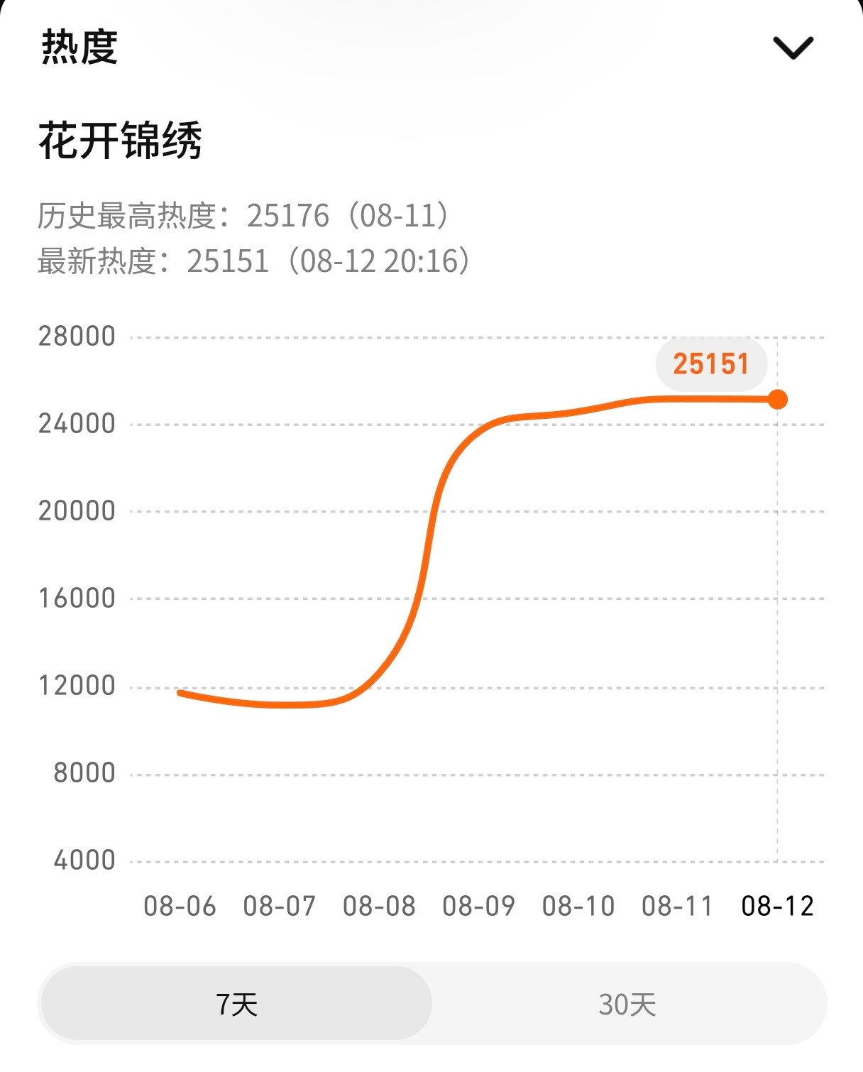 啊啊啊啊啊马上新高啦！下一跳啊啊啊啊啊啊啊啊 