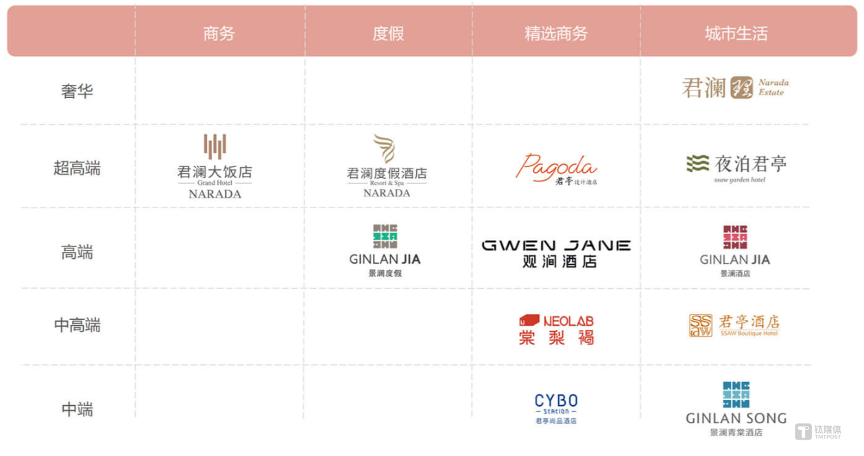 行业下行周期中的中小酒店生存样本：君亭酒店的转型难题与国资赋能的“实验”