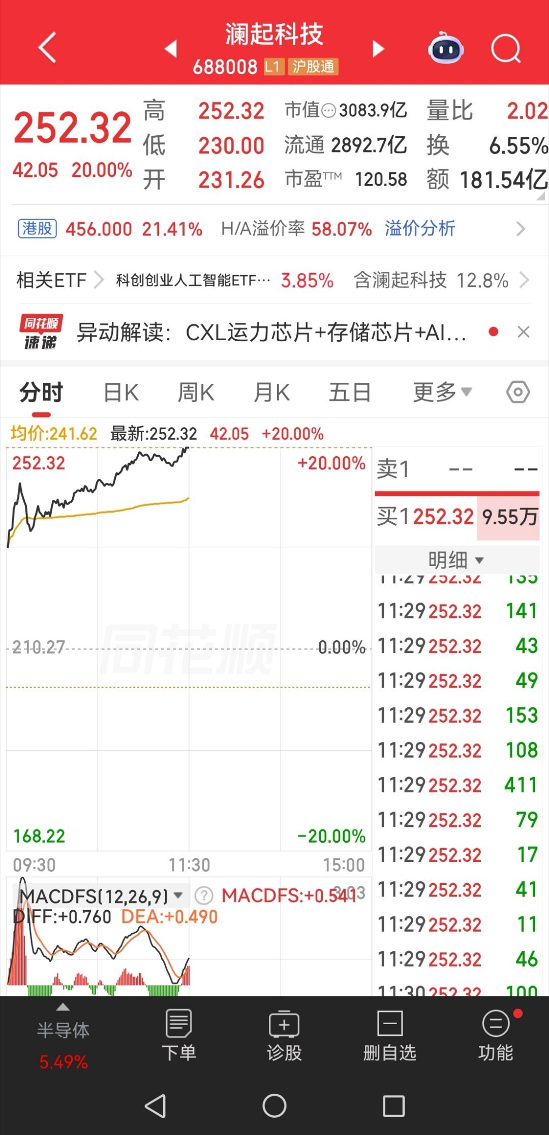 这个月终于给了我一个涨停，澜起科技！ 