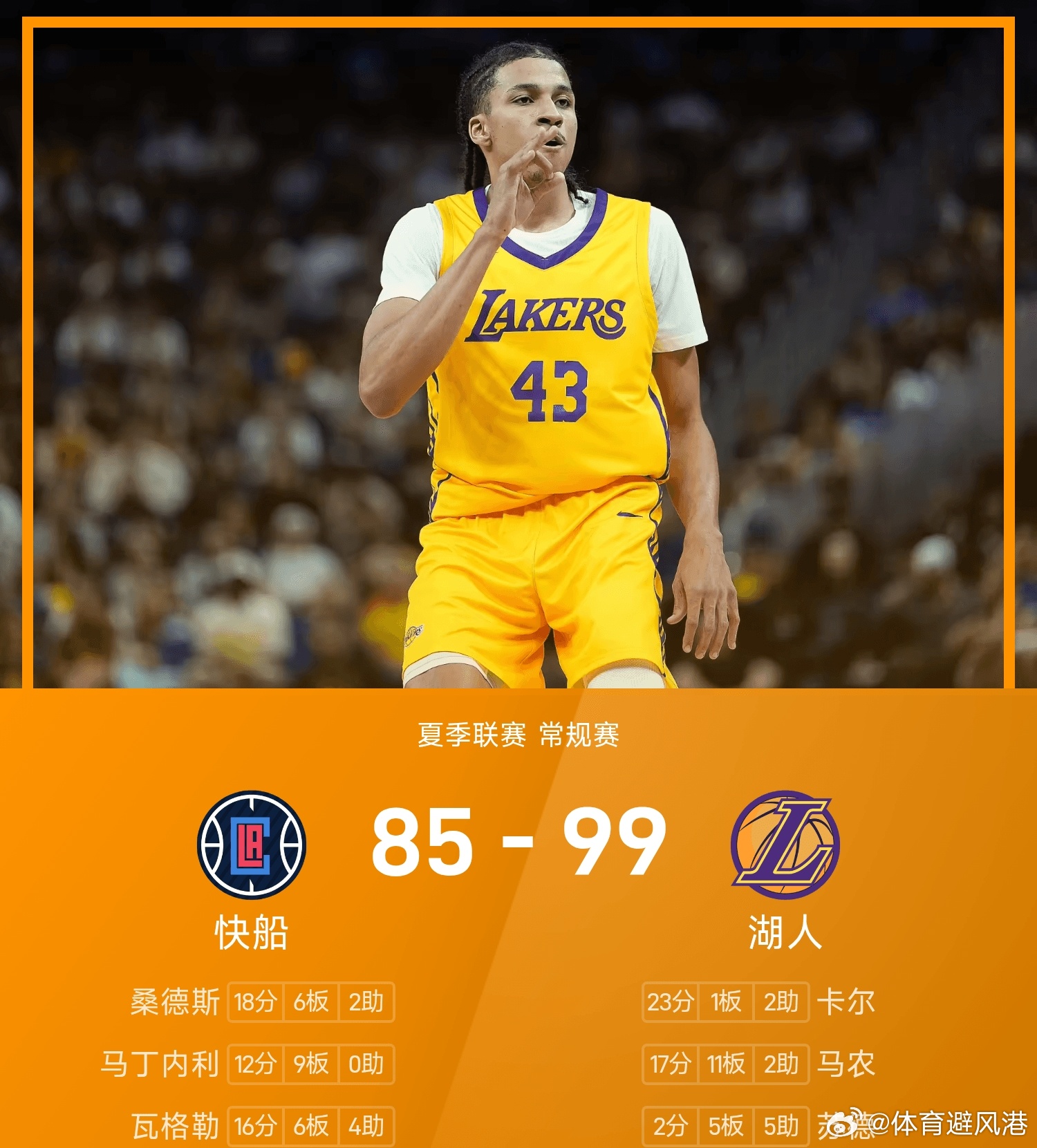 夏季联赛湖人vs快船湖人快船爆发冲突nba NBA夏季联赛，湖人对阵快船。上半场