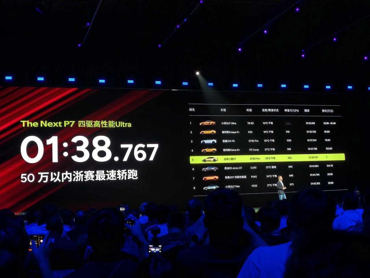 全新小鹏P7四驱高性能Ultra在浙赛成绩成绩为01:38:767，是50万以内
