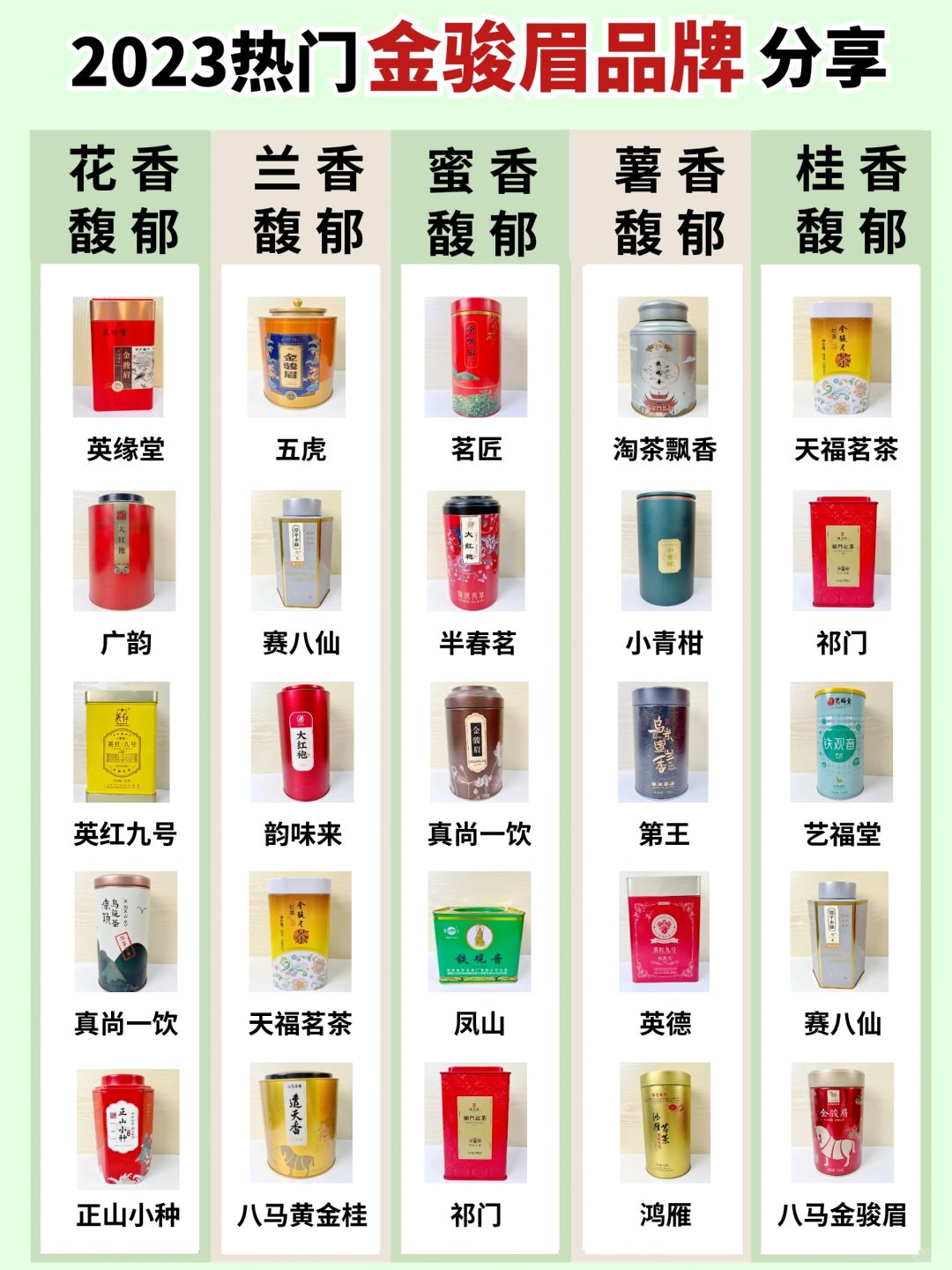 只说实话！热门金骏眉品牌到底怎么选！