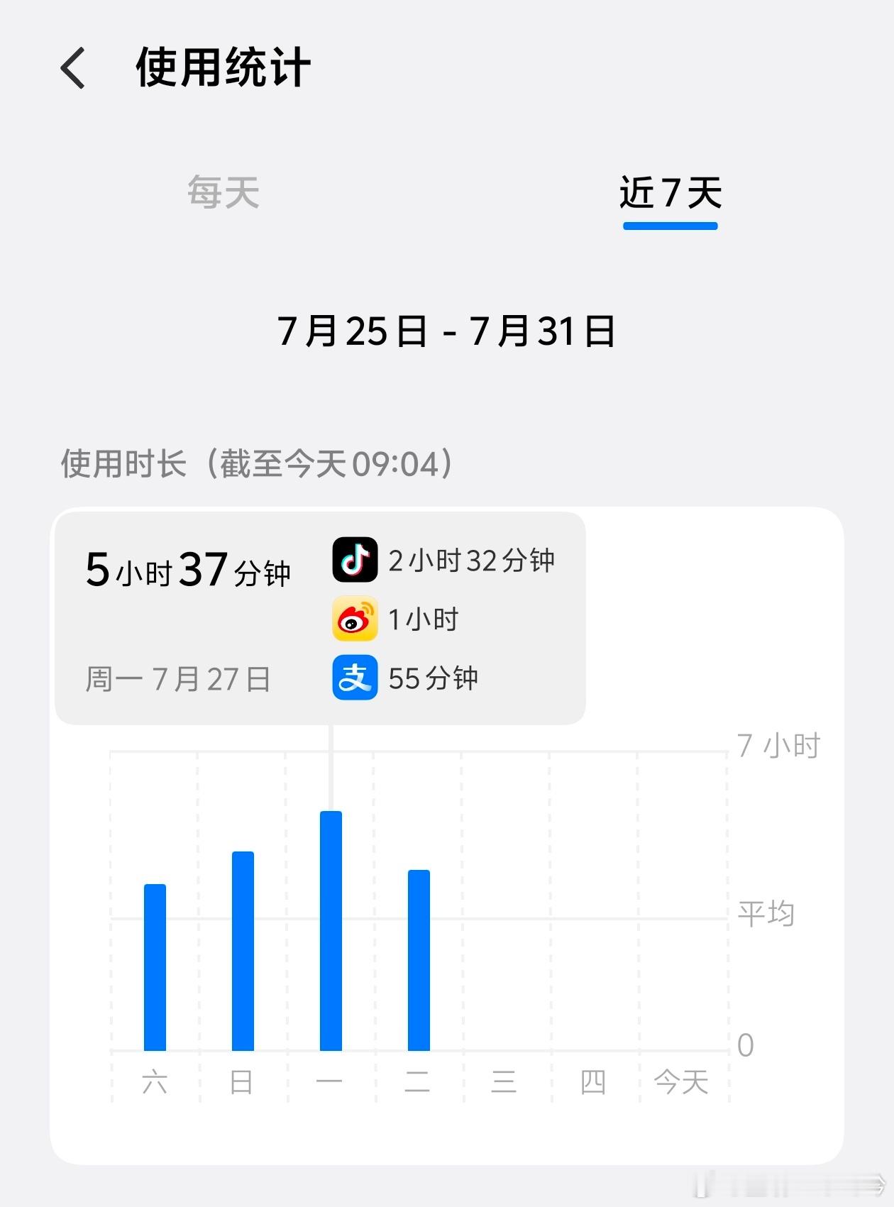 男生每天躺玩手机超5小时无法走路 每天用四五个小时手机，应该挺常见吧。只要别连着