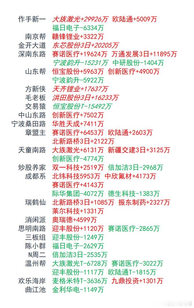8月11日游资龙虎榜 ​​​