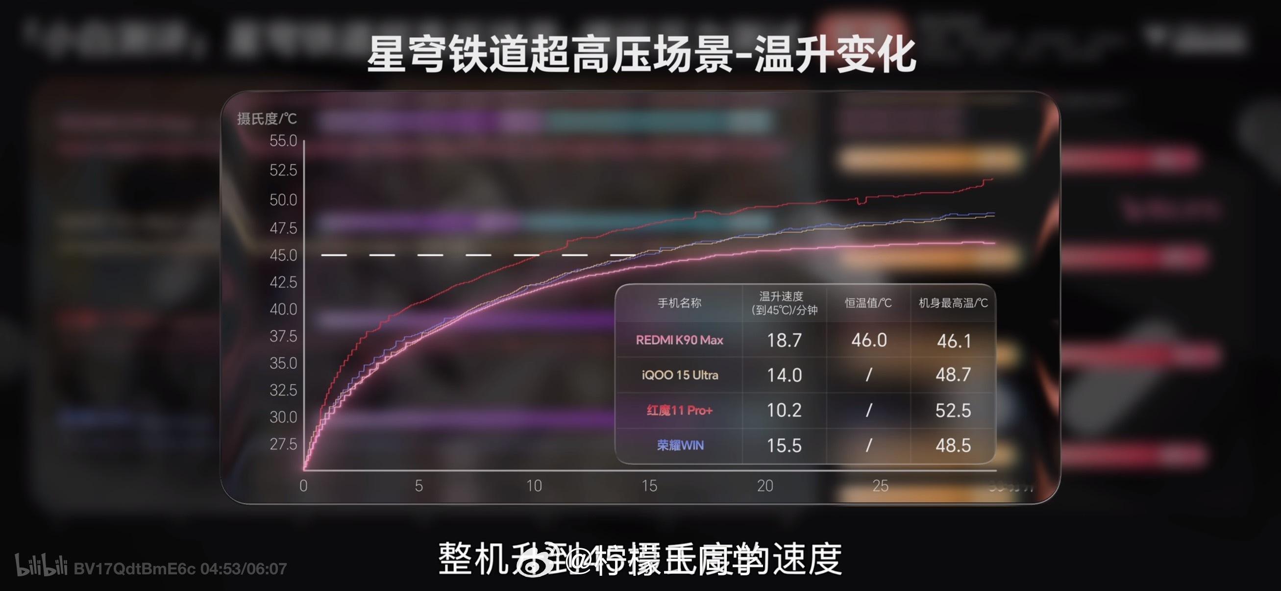 K90Max最强风冷散热REDMI K90 Max性能解禁了，风扇把天玑9500
