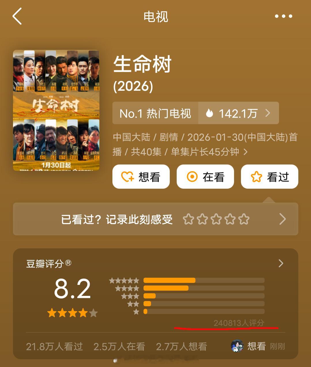《生命树》豆瓣评分涨到8.2分了，打分人数也从17.7万增加到24万，好剧值得