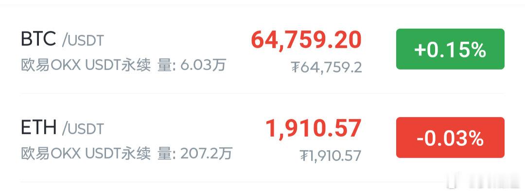 尽管非农数据利多，但是提前走了预期，并且刚好承压本周高点回落了，失业率利空，有所