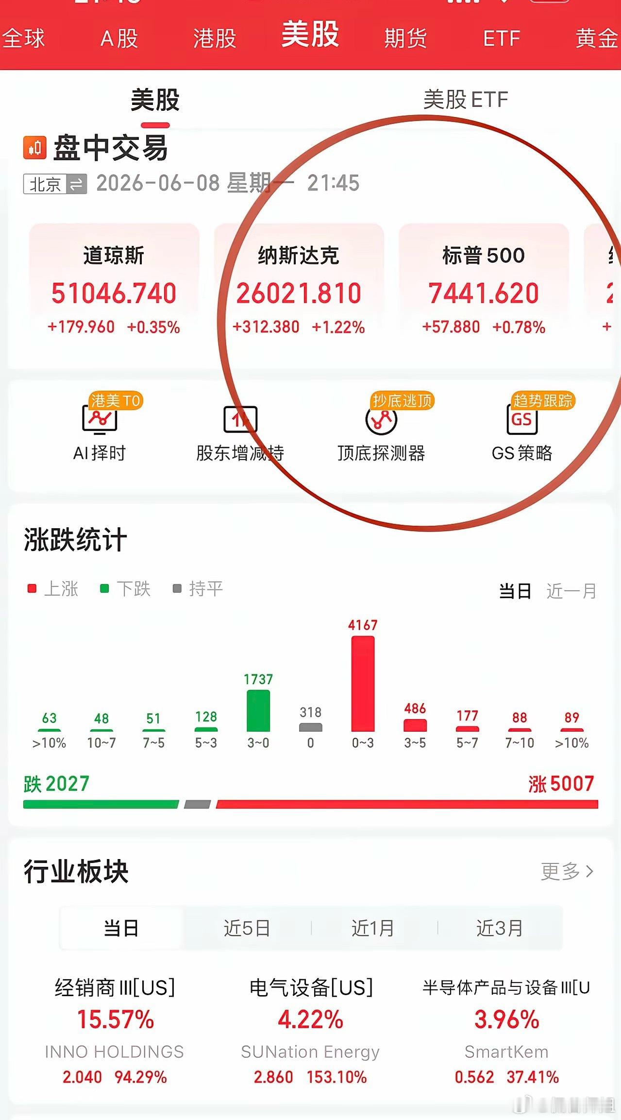 美股开盘，纳斯达克科技方向给予了情绪安抚！盘前忙不停的英伟达、马斯克、AMD，开