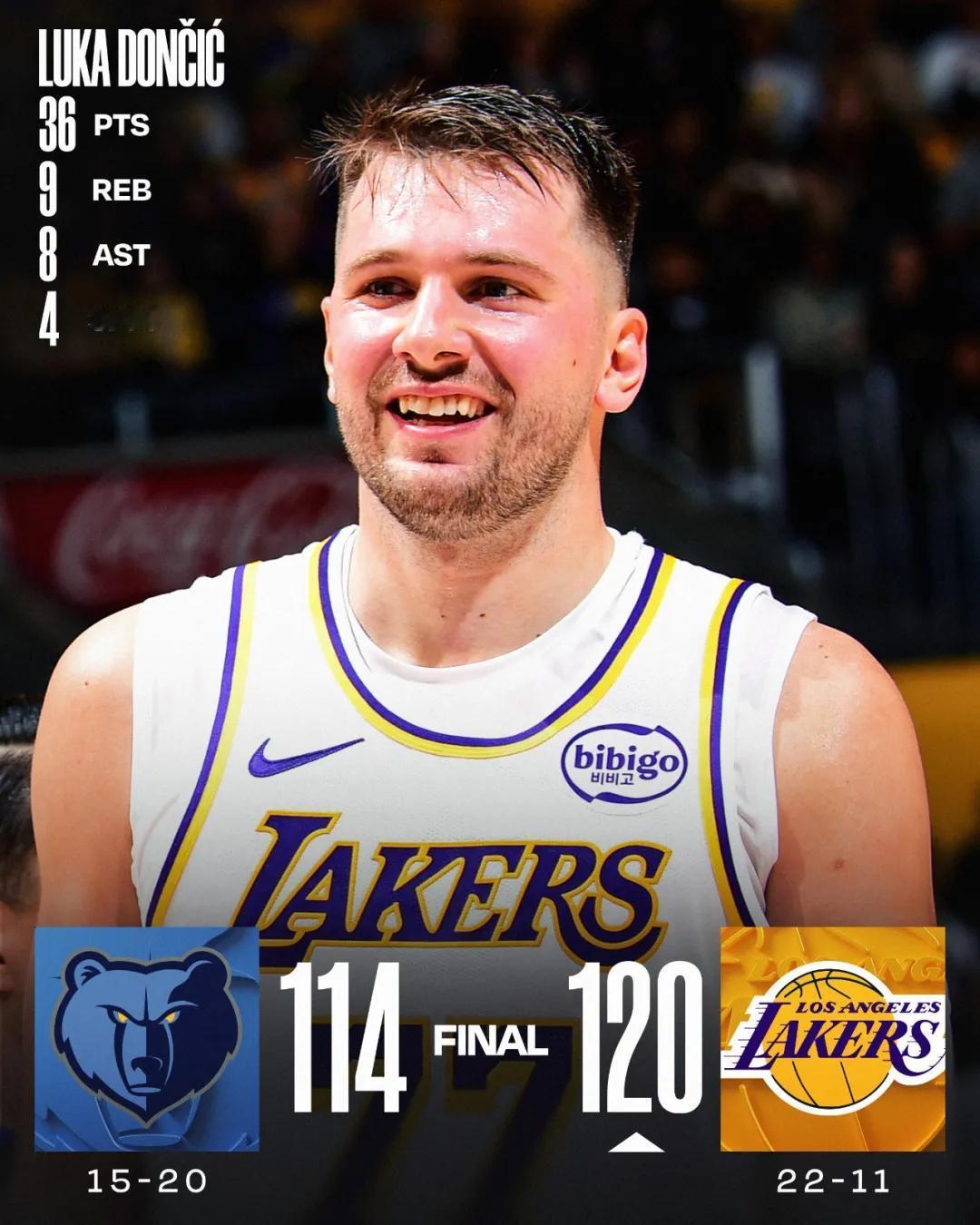 詹姆斯决定湖人的下限，东契奇才是湖人的上限！

在今天湖人与灰熊的比赛中，东契奇