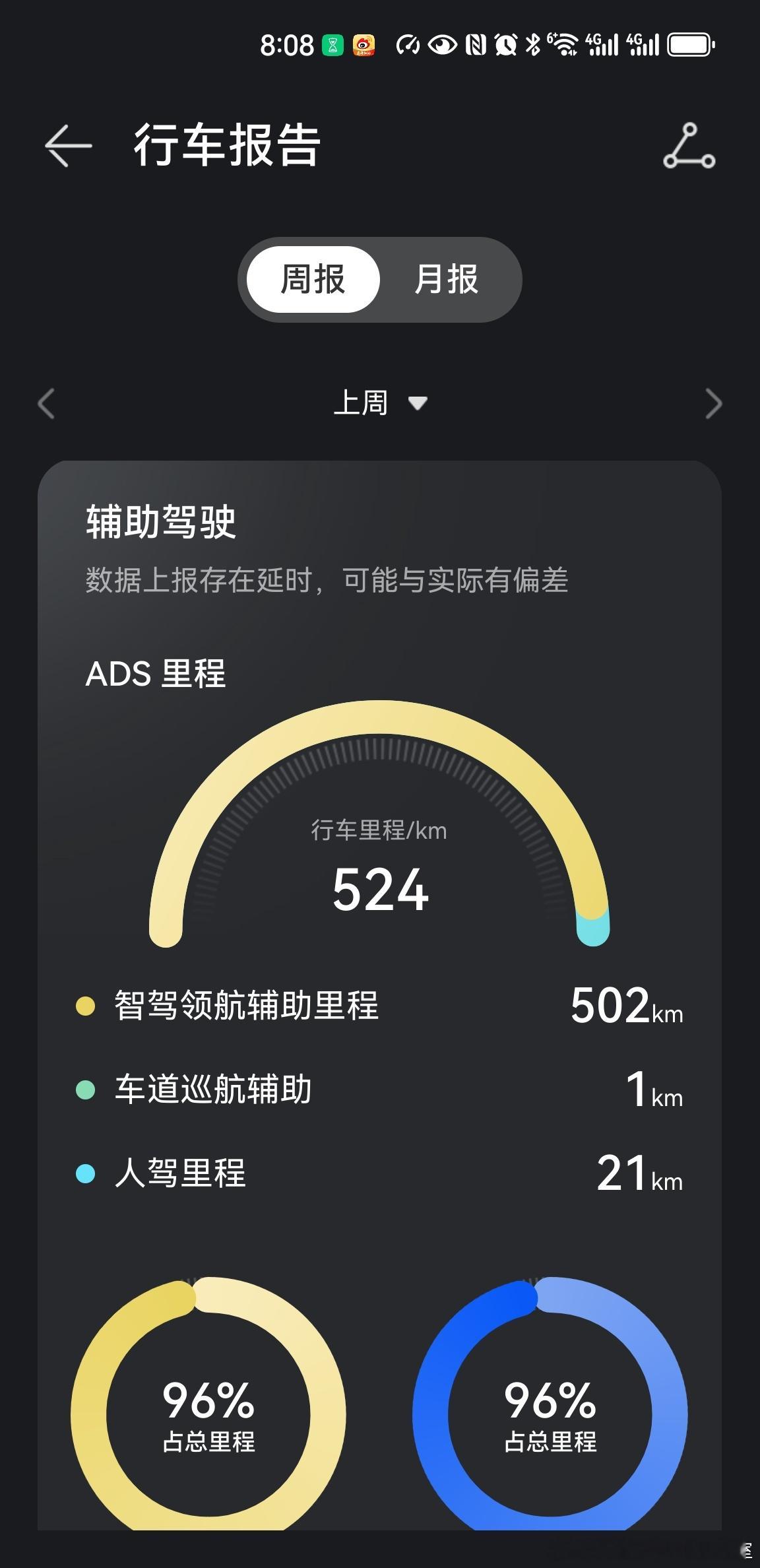 享界S9U增程这能耗这辅助驾驶能力你打几分？ 