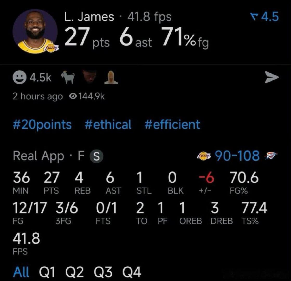 41岁詹皇倾尽全力！湖人不敌雷霆开门黑北京时间5月6日，NBA季后赛西部半决赛G