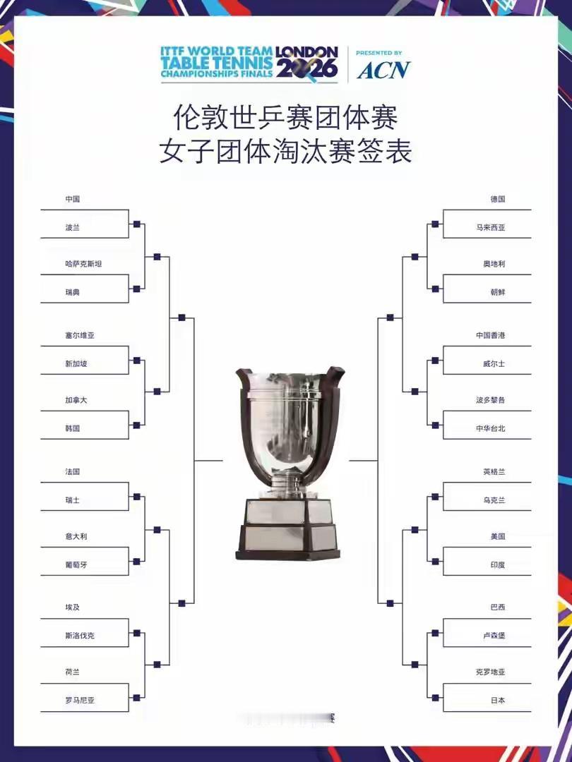 伦敦世乒赛团体赛淘汰赛阶段签表已经公布。
中国女队首场比赛将于5月4日19时30