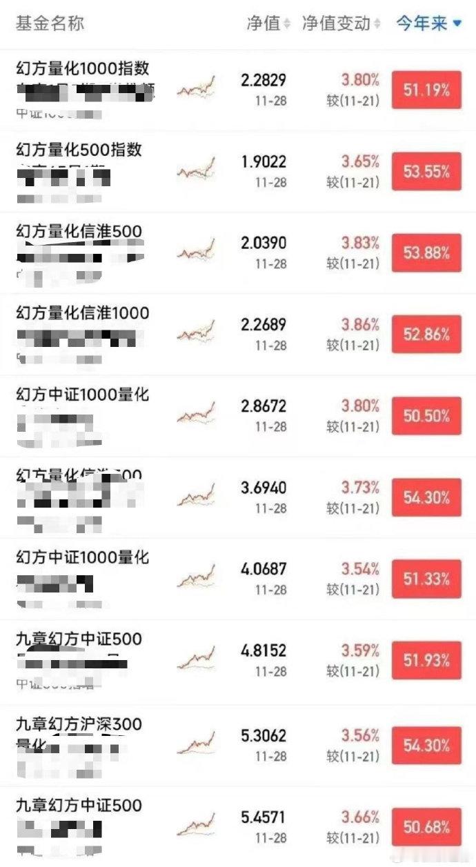 【量化投资引发热议：幻方量化业绩狂飙，50%收益截图刷屏】近日，一张“幻方量化旗