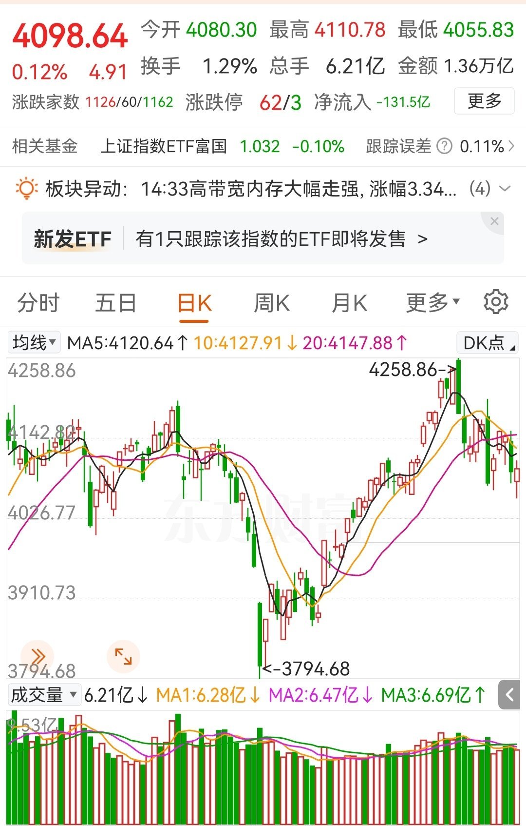 5月29日A股盘前策略：科技主线情绪再度抱团收敛，明日盘面即将再度分化一、盘面核