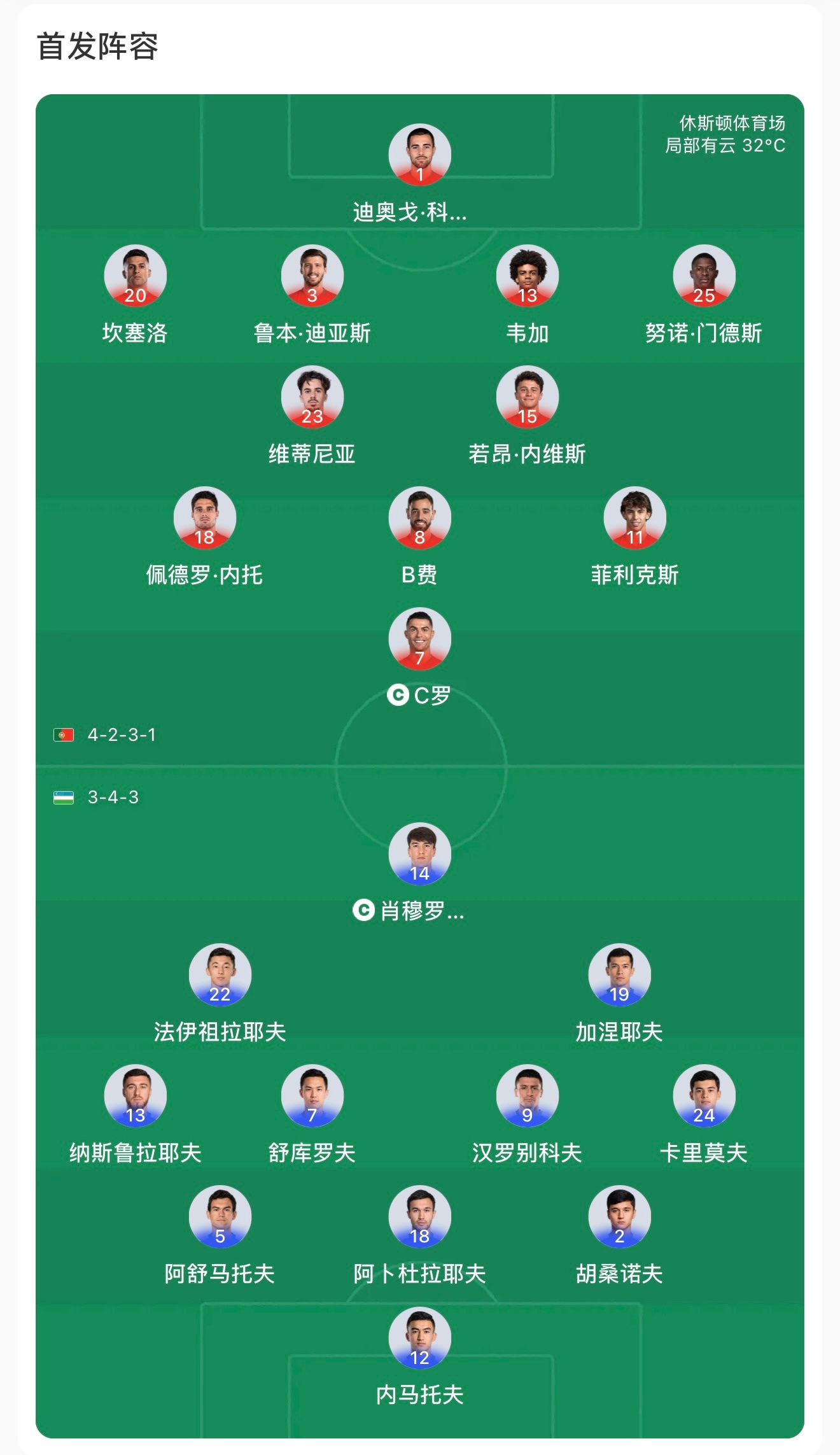 葡萄牙首发出炉！葡萄牙对阵乌兹别克斯坦首发名单公布C罗身披7号领衔先发，B费、菲