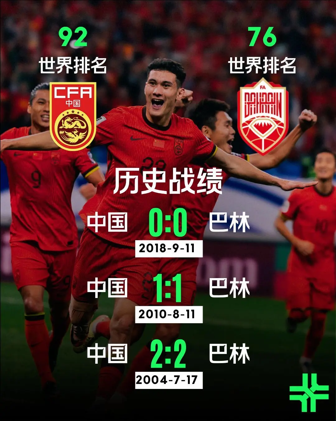 命运之战！历史战绩，巴林没赢过国足！