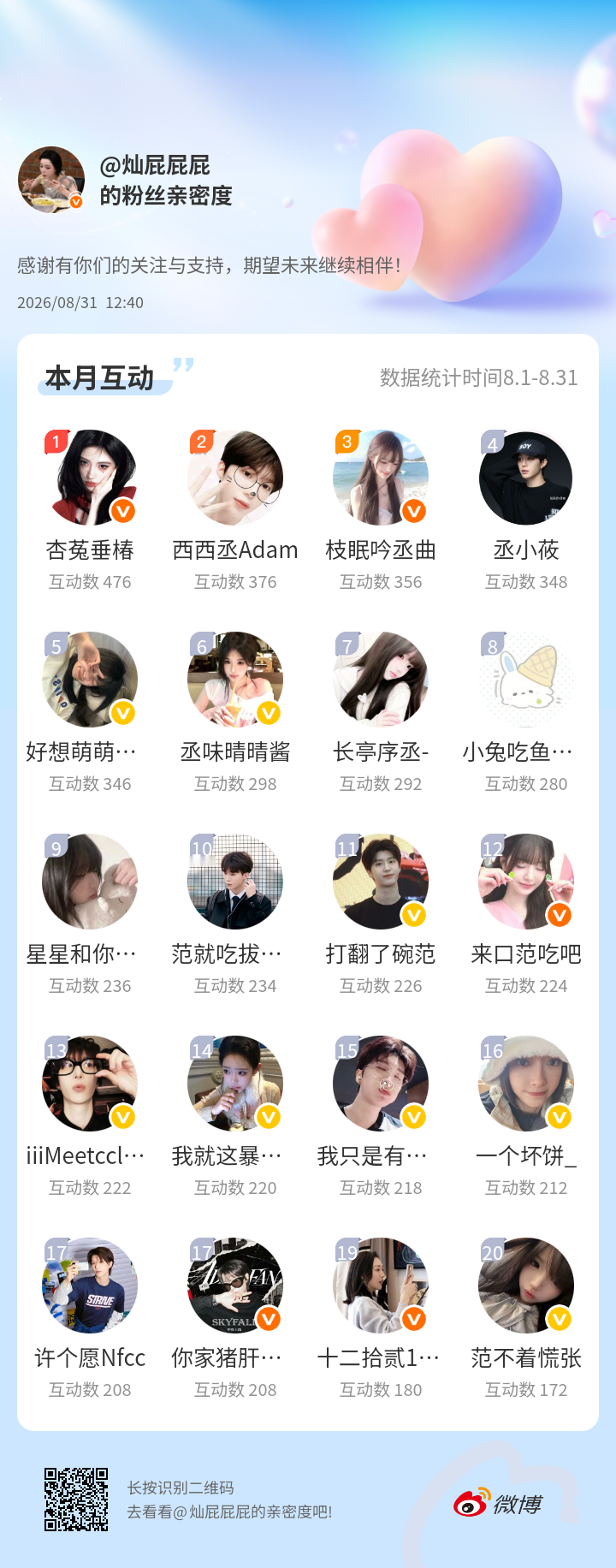 感谢有你们的陪伴与支持，期望未来继续相伴～网页链接微博亲密度粉丝亲密度