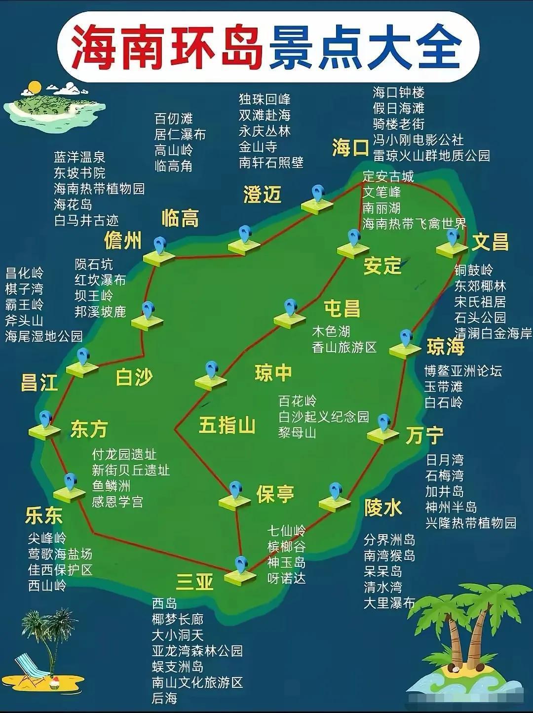 海南自驾游的请保留此图，上面标的很详细，让你少走冤枉路！
