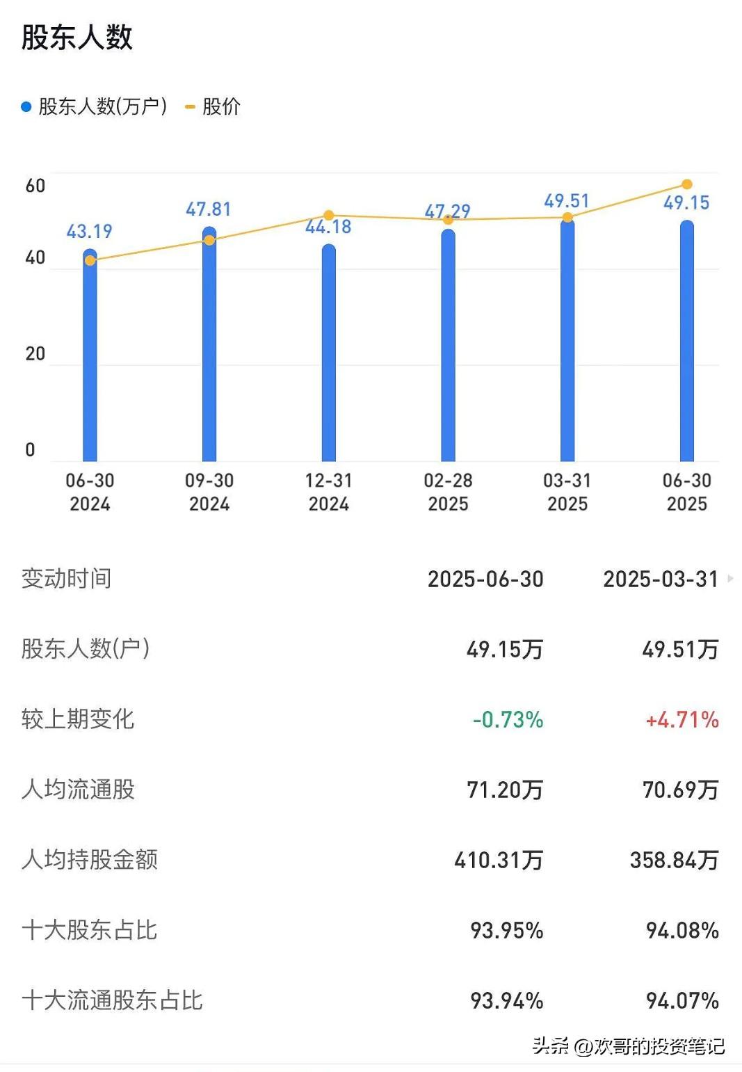 农业银行最近涨幅有点夸张，不少人讨论银行的估值，看PB、PE和ROE那些数据，发