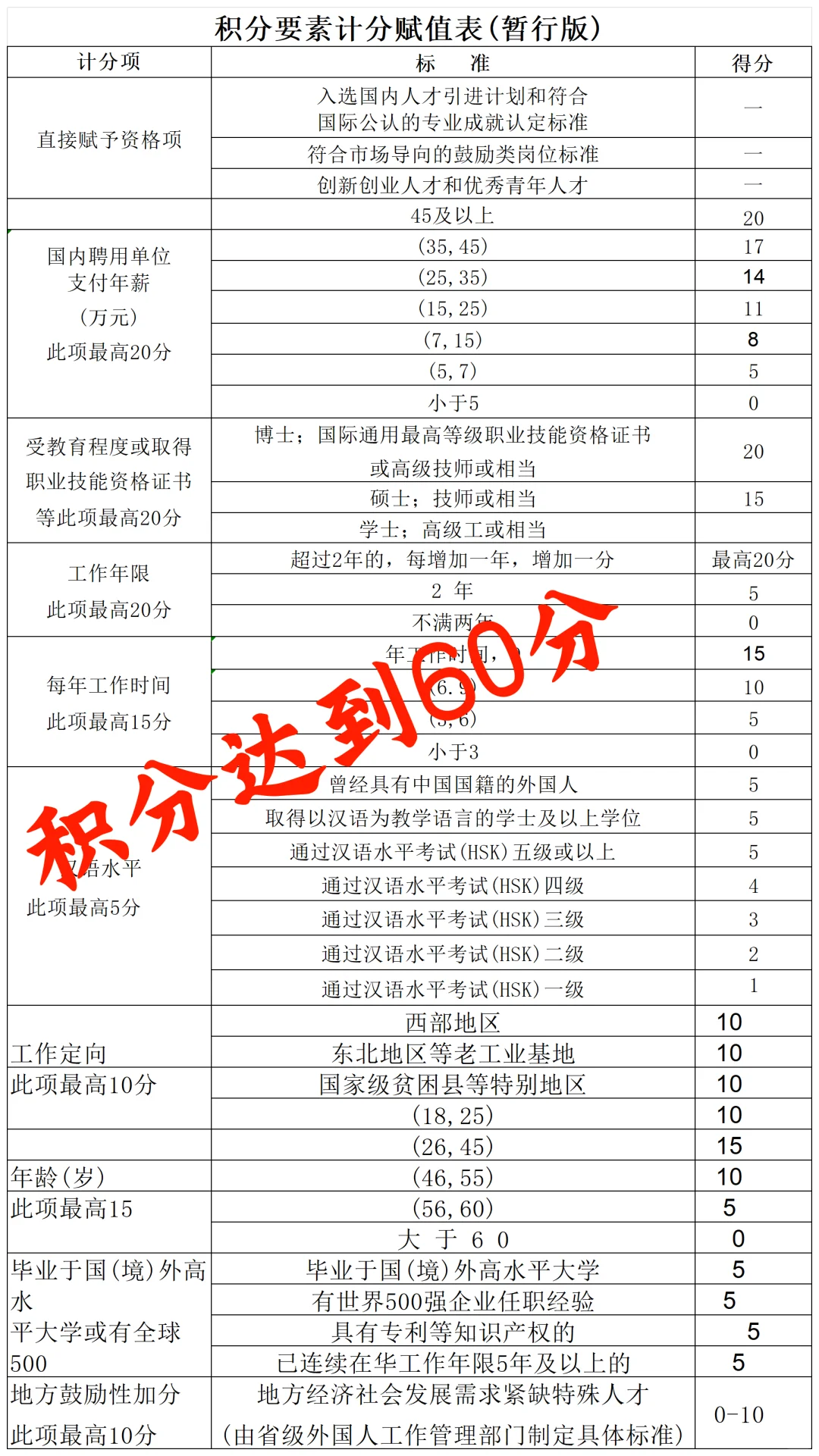 办个中国工作签证真的好难😭