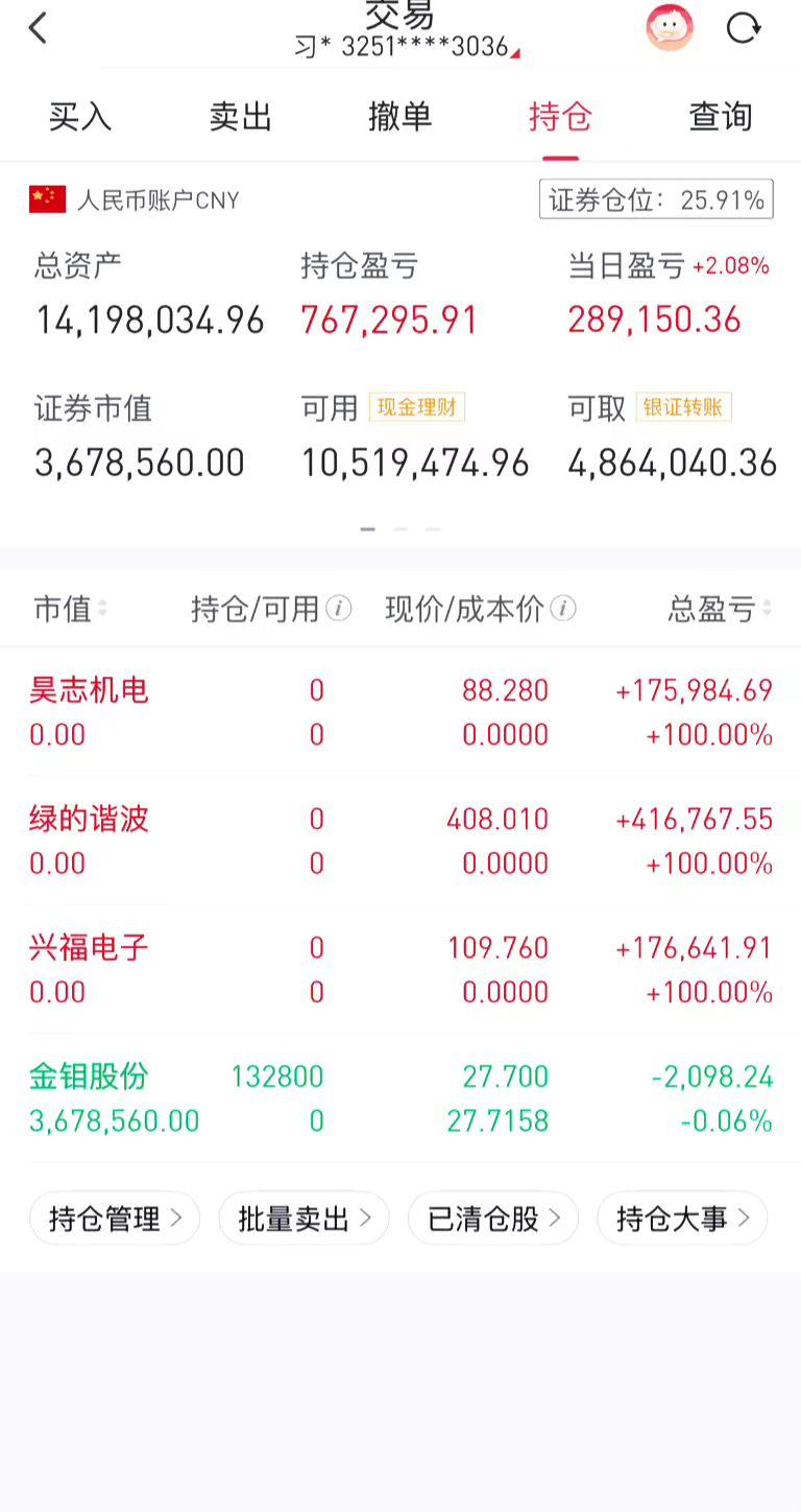投机有风险 持仓飘红 纯属娱乐开心就好