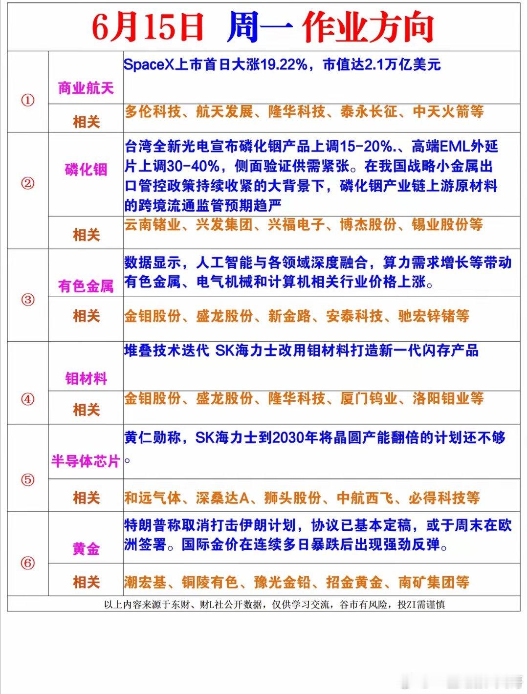 下周一风向标 