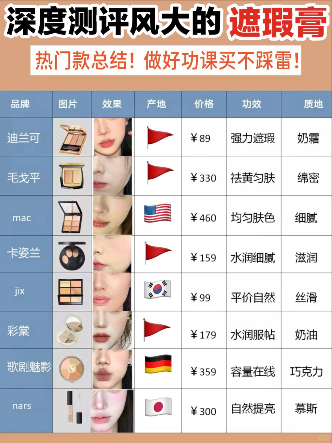 遮瑕避雷！深度测评网红遮瑕测评来了！
