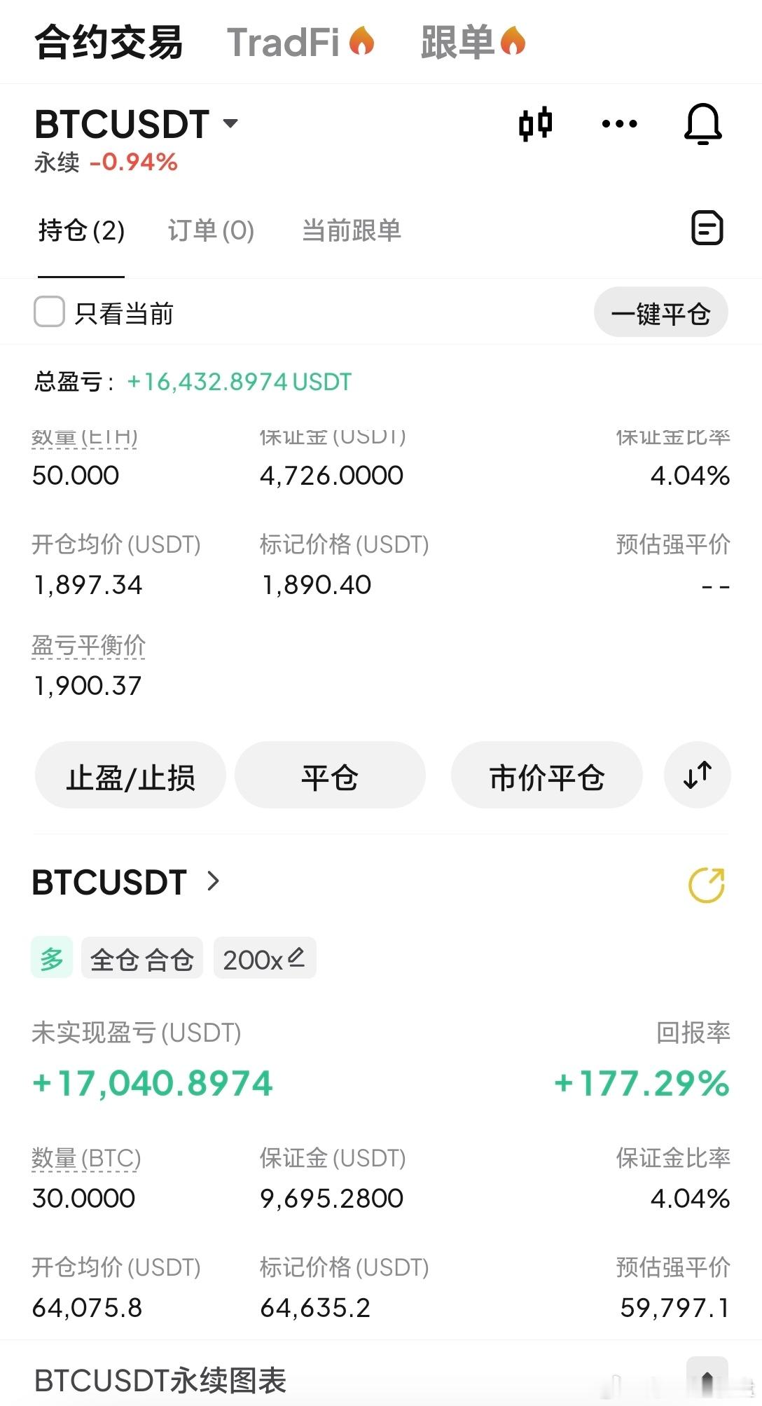 以太有点尴尬啊大饼先行一步财经比特币超话币圈