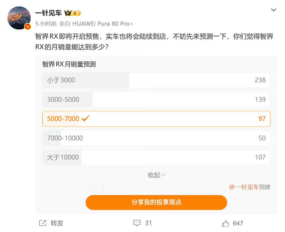 大家觉得客观吗？来自于知名 KHL 的投票结果 
