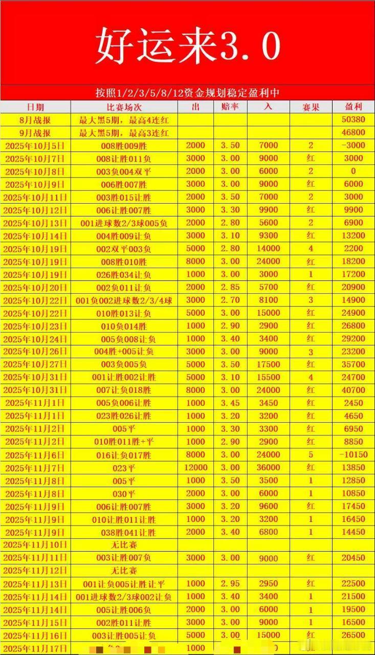 一步一个脚印才是人生的哲学 