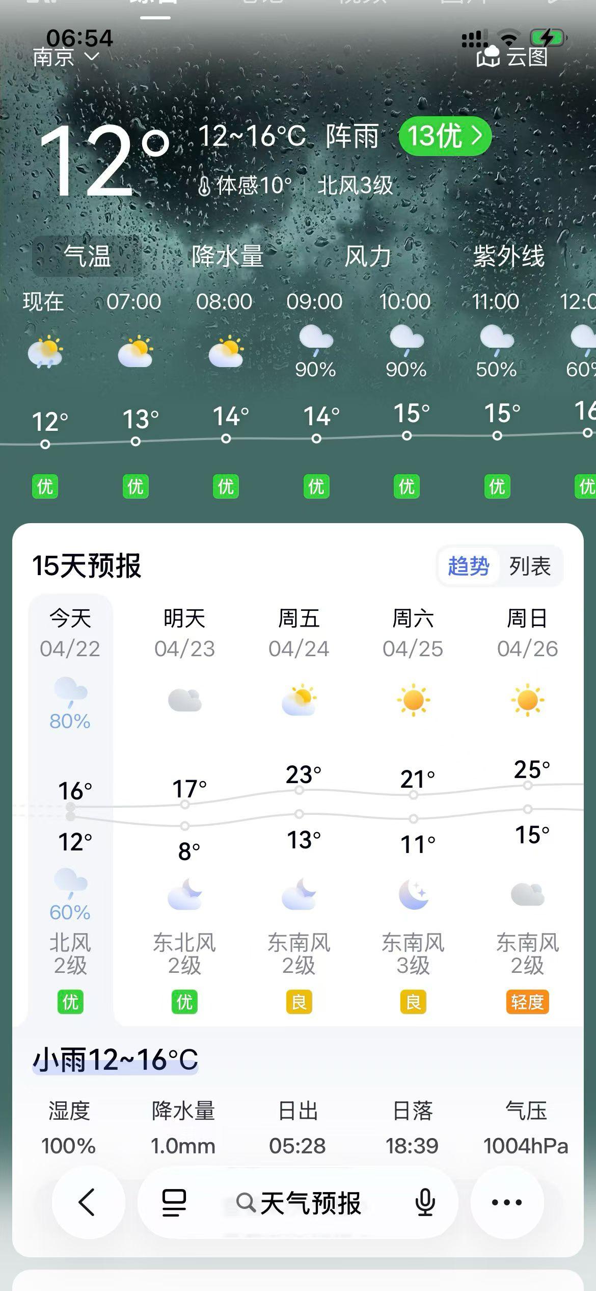 生活不过是见招拆招，当不再畏惧挑战，能在成功或失败中积累经验，你就会越来越从容、