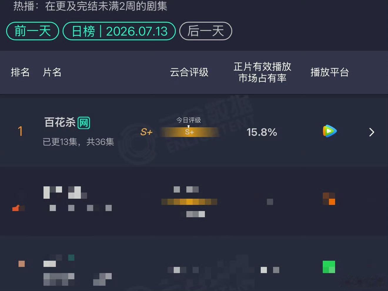 百花杀S加级孟子义、何与百花杀云合15.8%，A级成本跑出S+数据，孟子义一个人