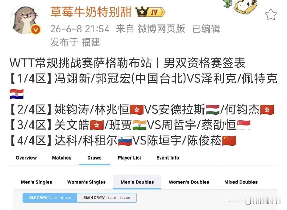 陈垣宇/陈俊菘男双资格赛对阵达科/科祖尔，这是一上来就上强度了，达科/科祖尔刚刚