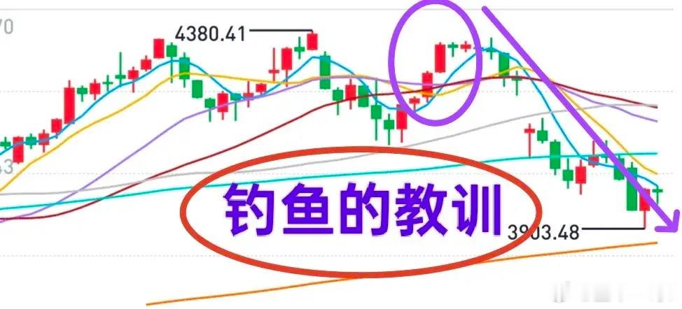 A股：6月30日12.55分，一哥说主力在“钓鱼”！当时创业板位于4345点，今