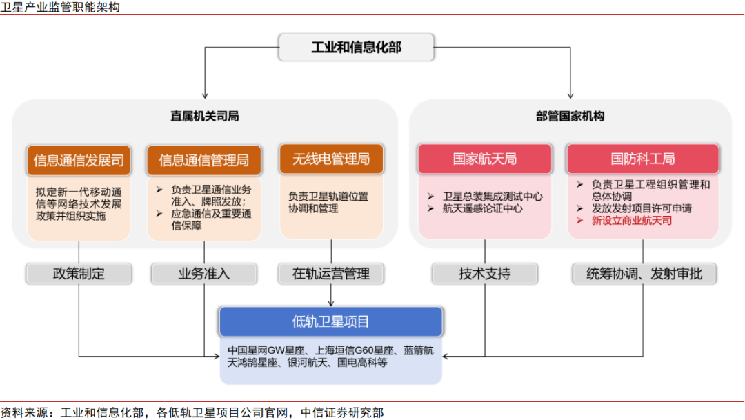 新兴产业｜商业航天司正式成立，卫星产业迎职能整合
