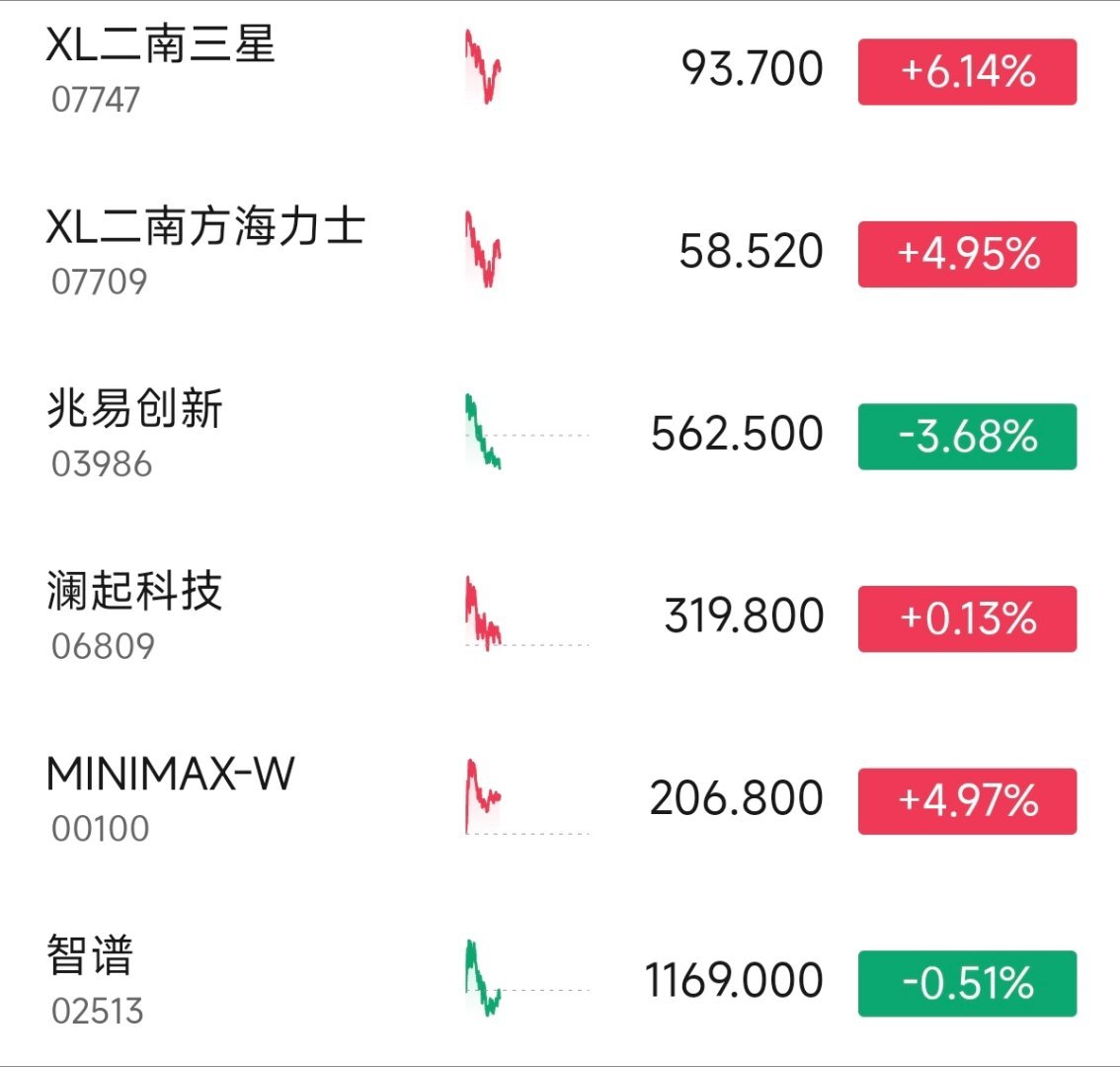现阶段整个科技股都跟着韩股走，目前面临最大的问题无非是韩国欧巴们杠杆率太高，和a