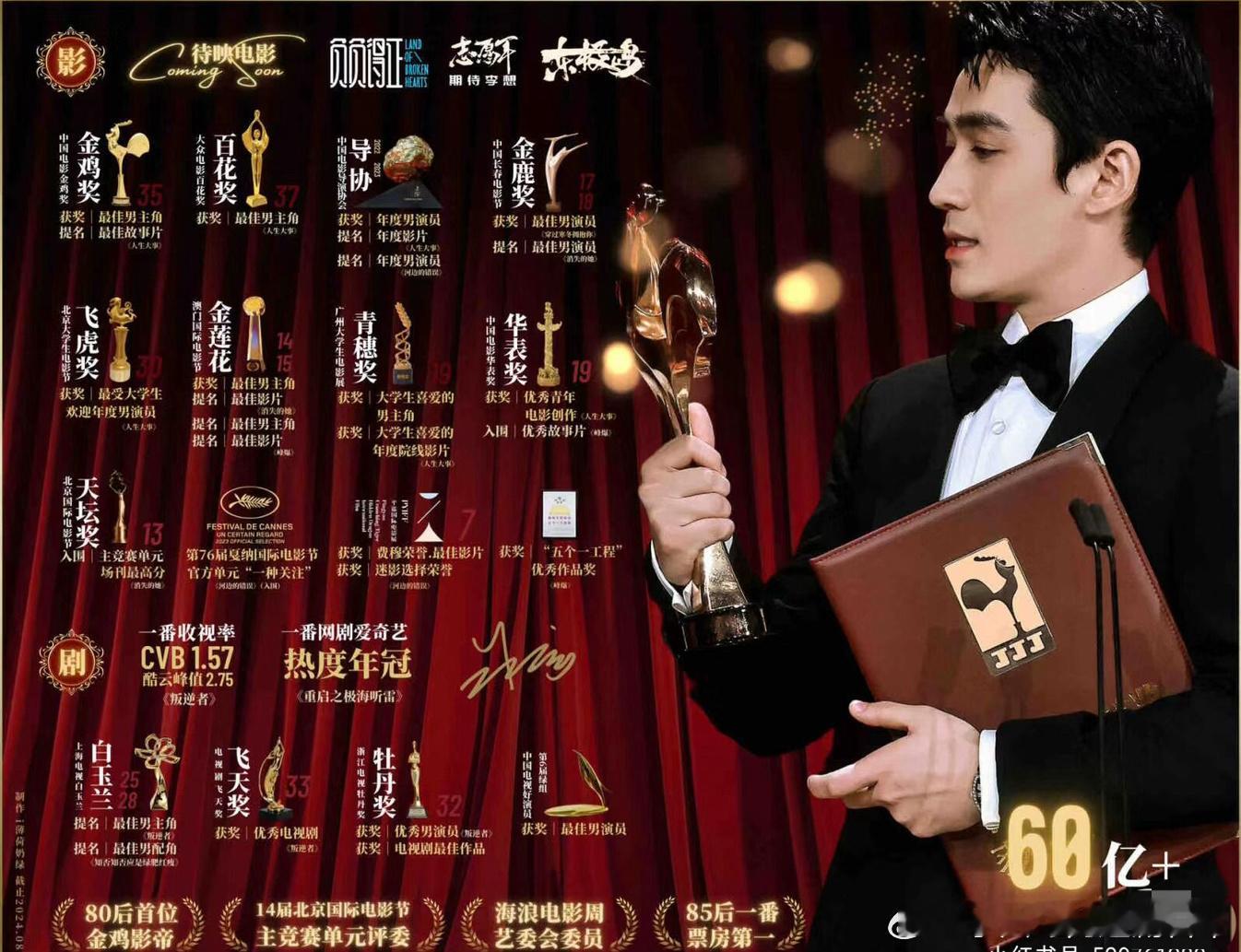 #百花奖最佳男主36位弃票#不管怎么说，朱一龙是获得了认可，从《人生大事》到《消