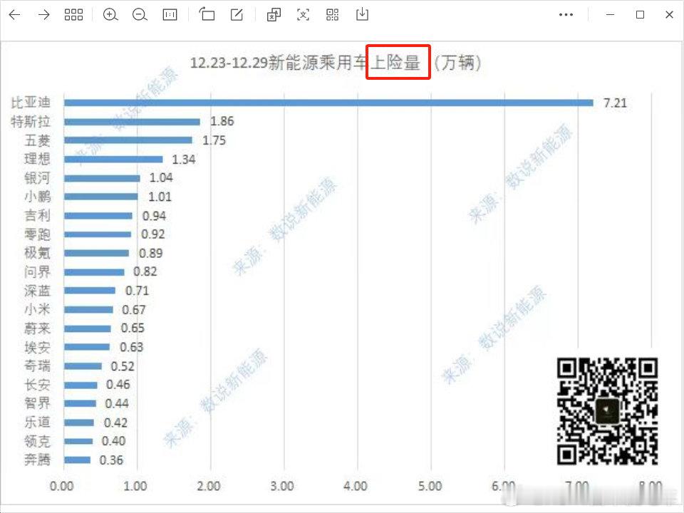 突然明白了这种数据榜单只让一个运动员公布的可怕之处了吧？今天幸好有其他渠道的数据