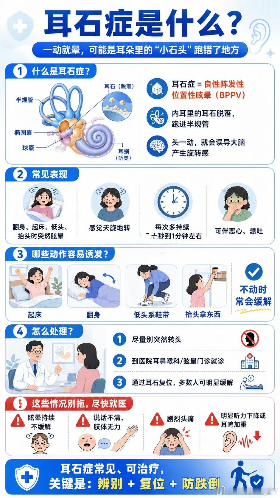 耳石症自救方法很多人突然翻身头晕，大概率是耳石症。简单说就是耳朵里的小石头错位。
