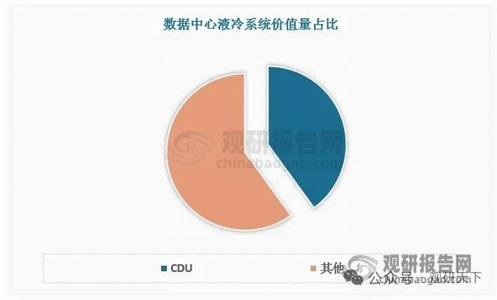 AI算力引爆液冷刚需！数据中心CDU高增爆发，中国成全球核心增长极
 
AI算力