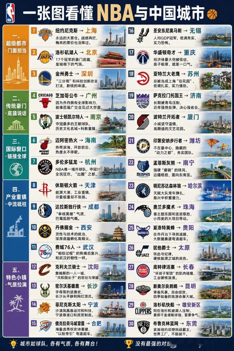 NBA中国版图，你的家乡是哪支球队？ 