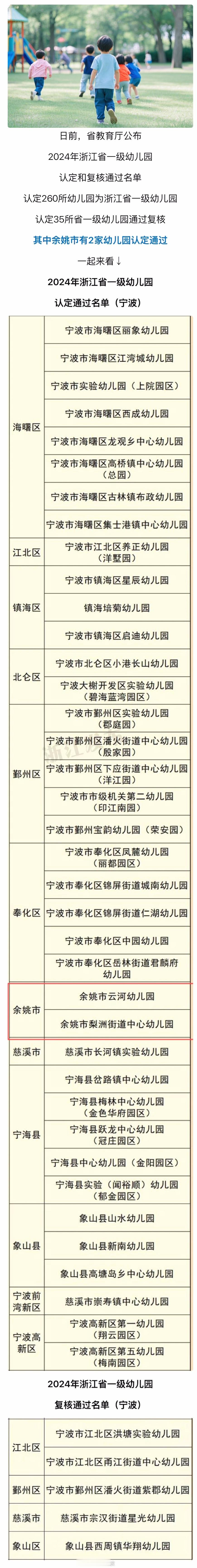 【 余姚加2新一批省一级幼儿园名单公布  】日前，省教育厅公布2024年浙江省一