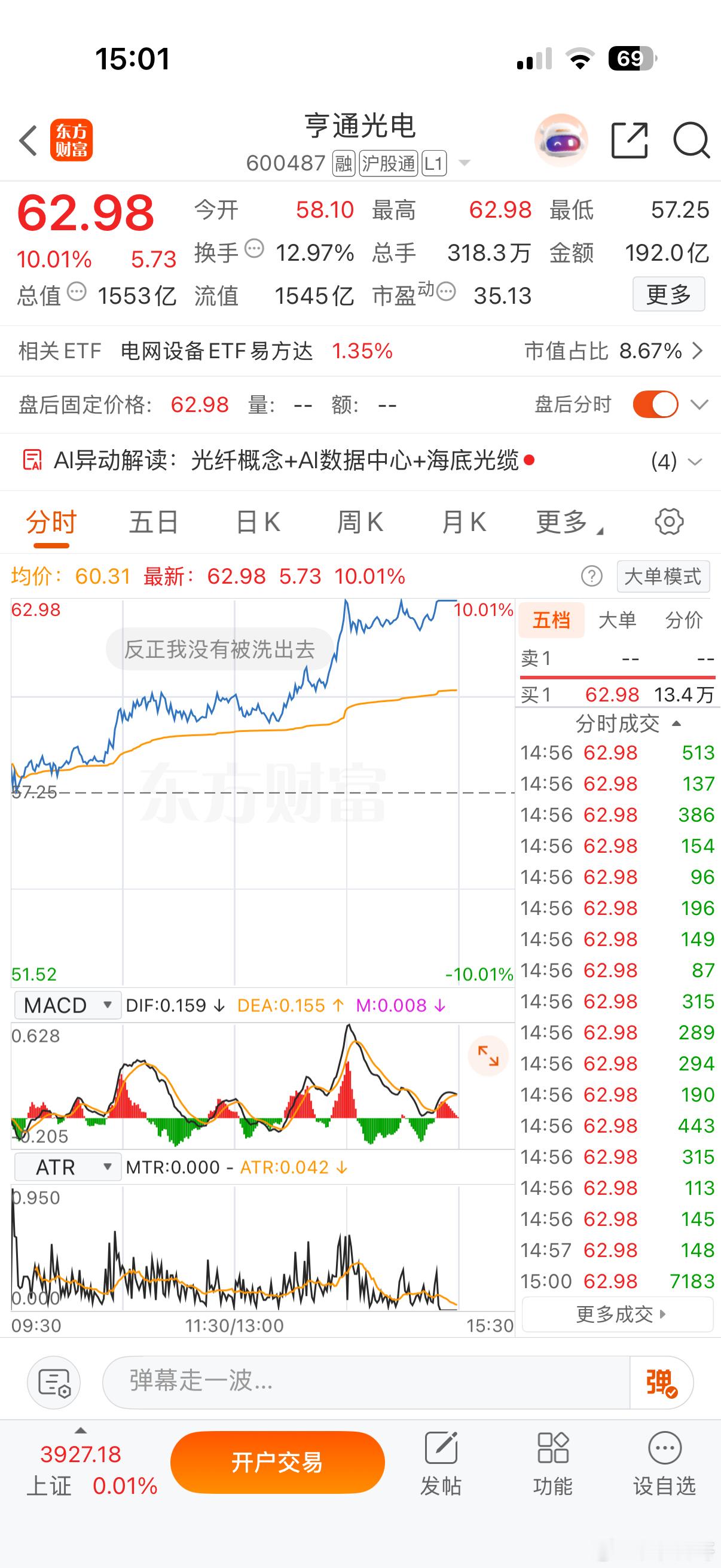 今天是8月14号！长征财哥（80w）翻倍操作之旅。继续持有：亨通G电特别声明：不