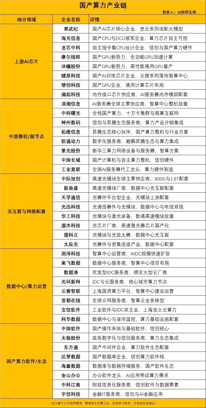 国产算力4万亿算力网投资启幕，产业景气持续上行8月29日消息，2026数博会上，