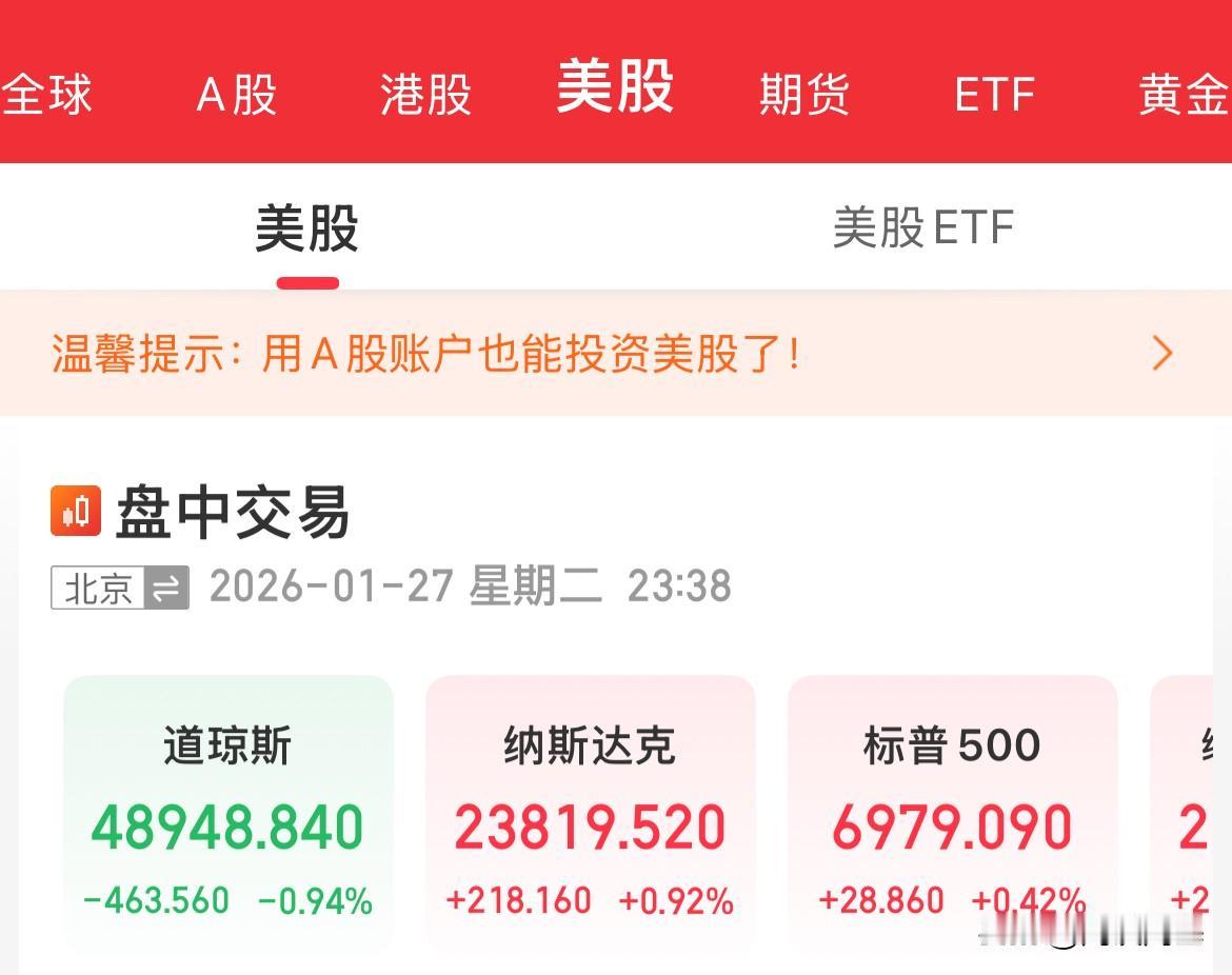 美元重挫，现货黄金、白银高位震荡，美股震荡分化，纳指涨幅0.8%，道指重挫1%，