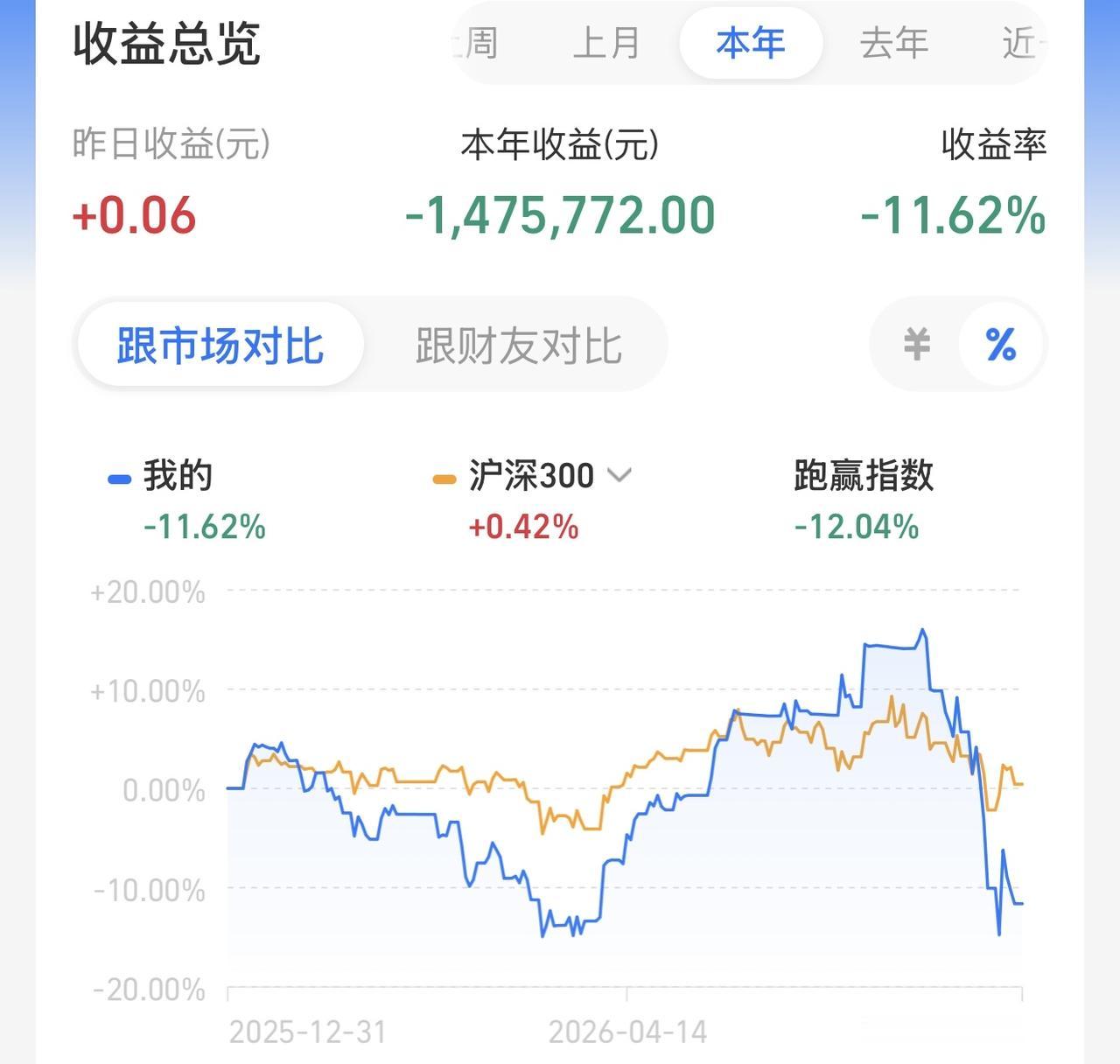 五虎仅剩一人，谁敢当北伐先锋？有何不敢！让我冲！我要匡扶A股！