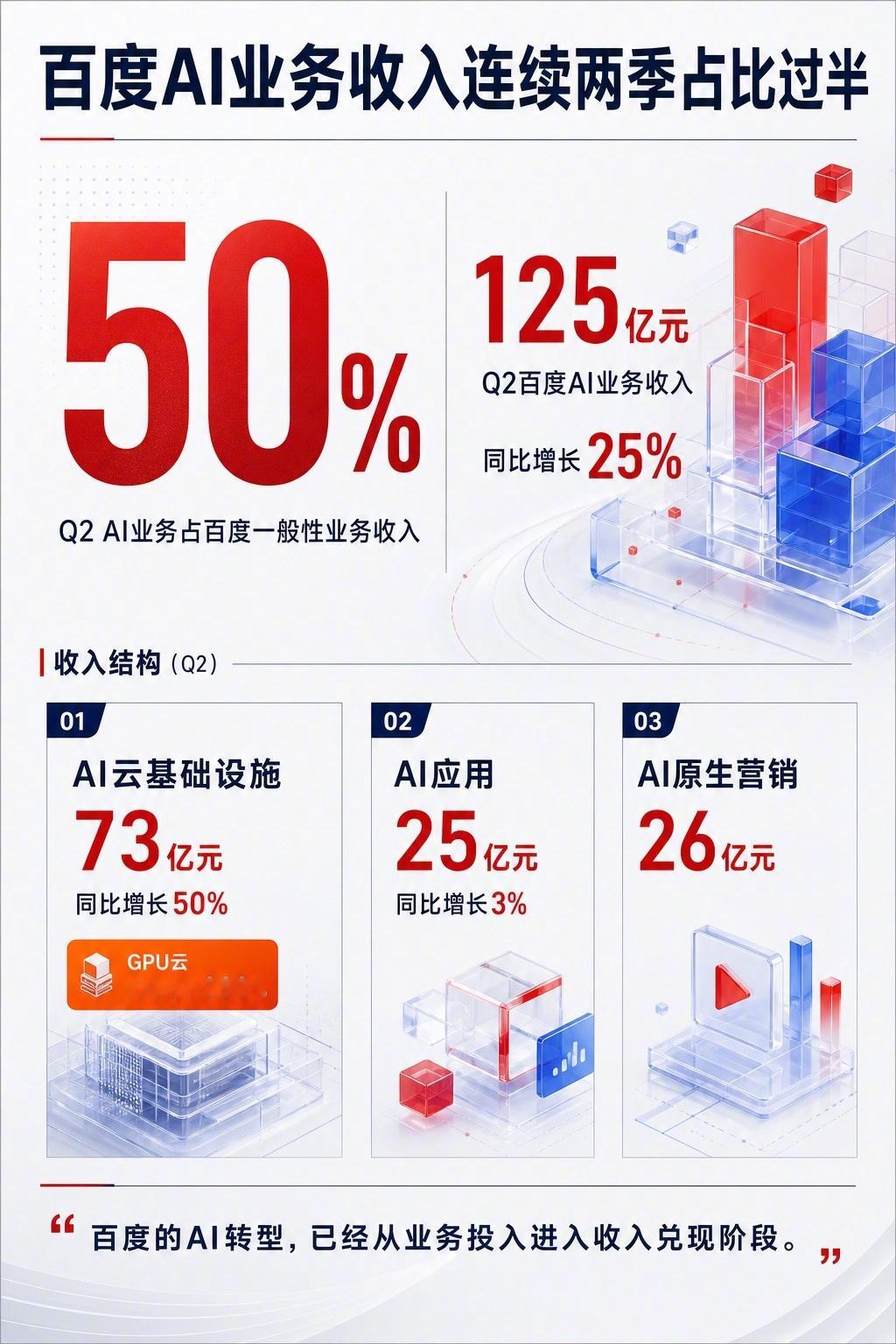 百度CFO何海建：正在为转换后纳入南向港股通做准备8月19日，百度集团CFO何海