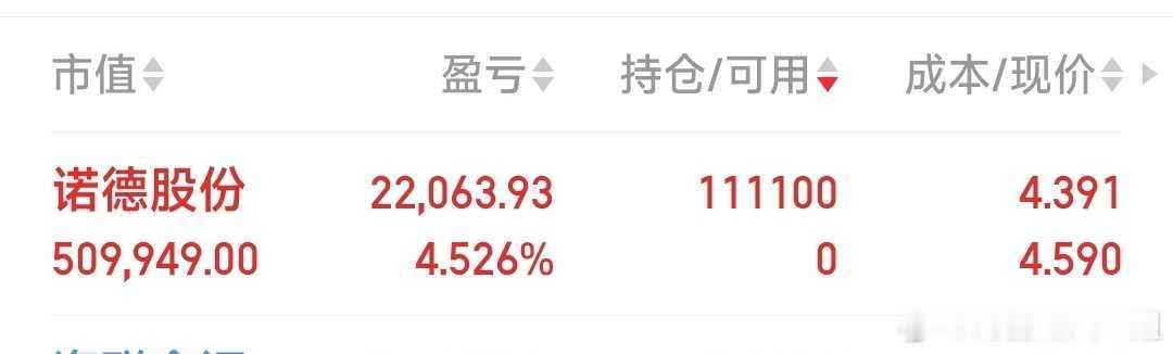 【最新战况】已入诺德股份，己加创新医疗（减了蓝丰生化），9.91高地的中京电子尚