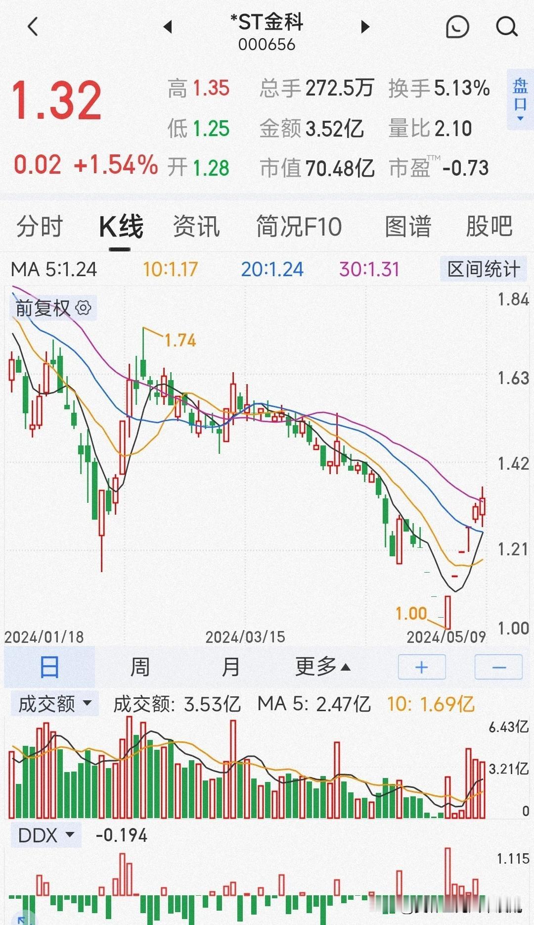 金科，再见了？！



　　

　　

　　

      长城国富只需拿出50