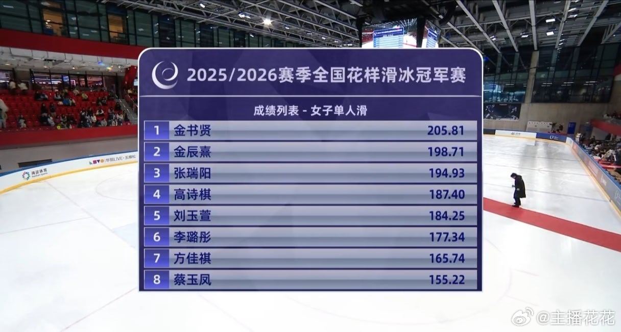 女单比赛结束：金书贤获得冠军，金辰熹、张瑞阳分列二三位 